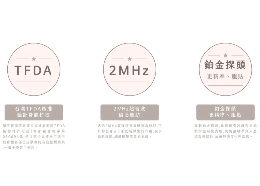 海芙音波完整攻略：費用、效果、機型比較一文搞懂！