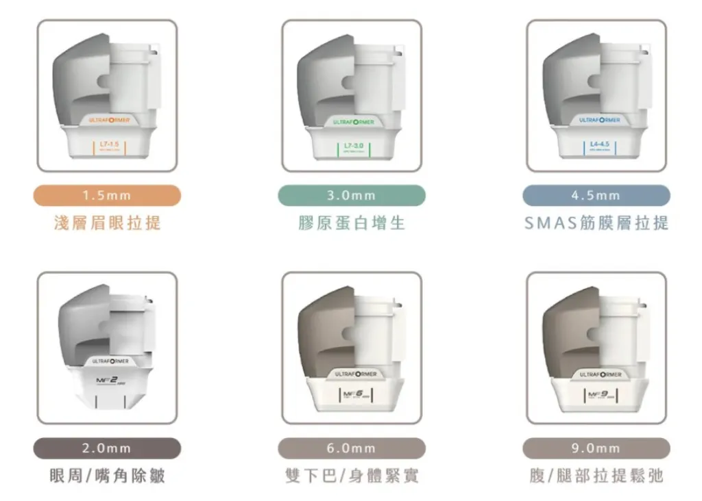 海芙音波完整攻略：費用、效果、機型比較一文搞懂！