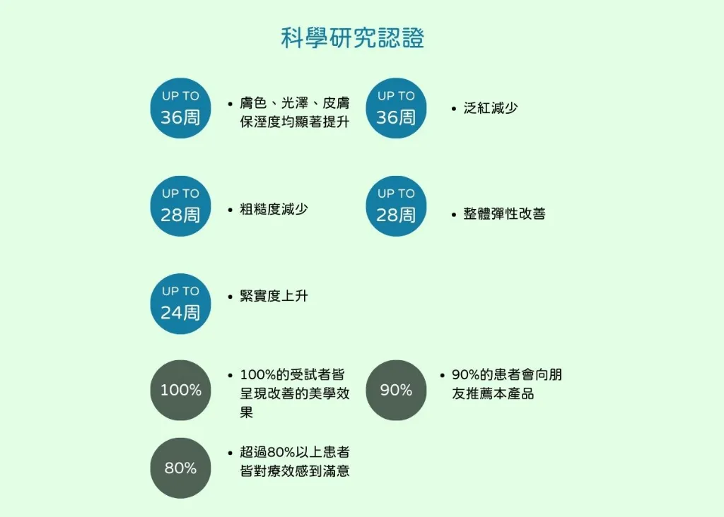 Belotero Revive素妍針－新一代玻尿酸醫美療程，讓你素顏也自信！