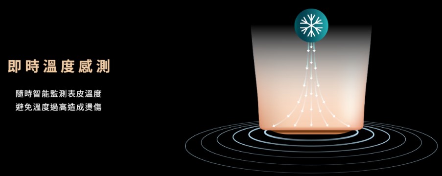 SAC 智能冷卻系統：提升療程舒適度