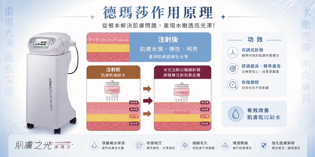 德瑪莎作用原理，以極細針頭將精華注入真皮層，注射後肌膚水潤、彈性、明亮。可改善暗沉、細緻毛孔、深度補水保濕、強化肌膚屏障。